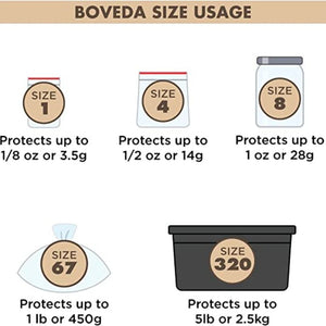 cigar humidity control