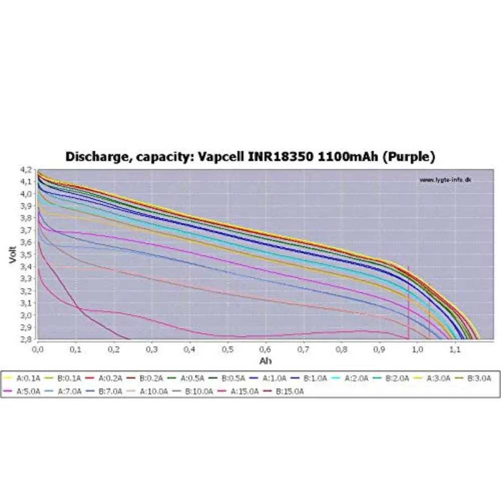 Vapcell 18350 - 3.7v 1100mah battery